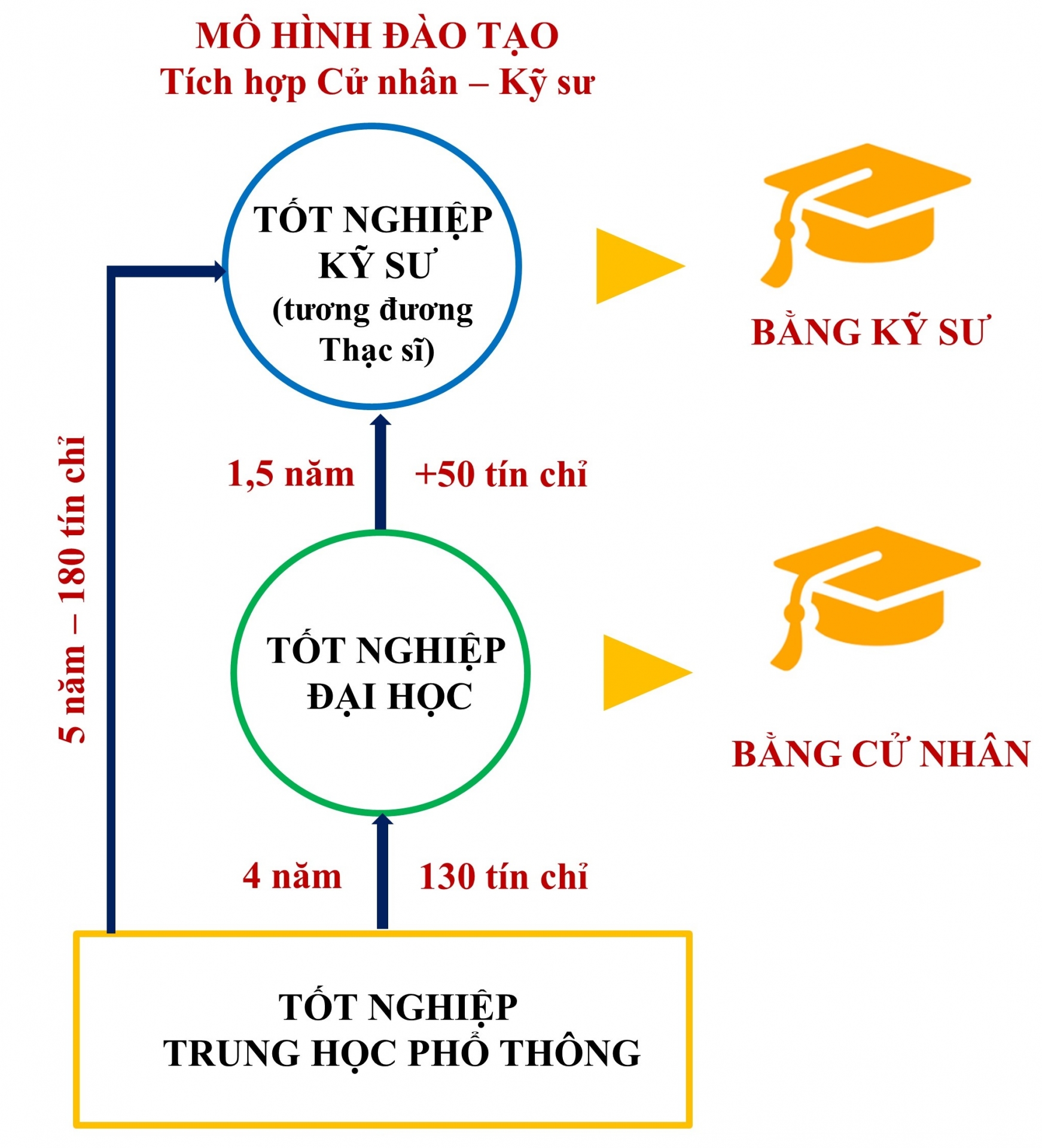 Kỹ thuật Điện tử Viễn thông